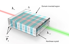 PPKTP利用自發參量下轉換產生糾纏光子對綜述
