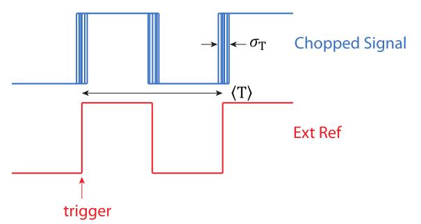 光學斬波器相位抖動特性分析