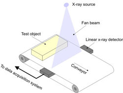 基于X射線成像方法的皮帶無損檢測方案